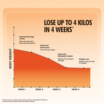 Glucolean For Low Glycaemic Response – Nature's GLP-1 - Orange