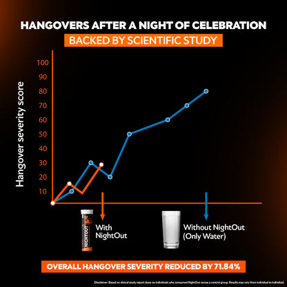 NightOut- Hangover Relief- Party Pack- Orange Spritz