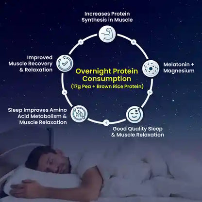 Fast&Up Plant Protein Night