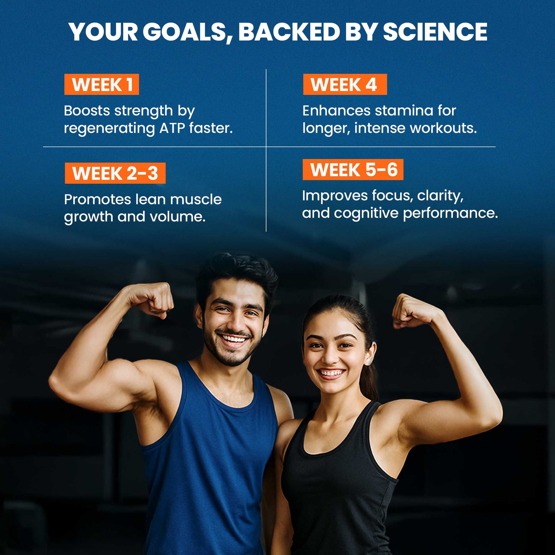 Your Goals, Backed by Science 