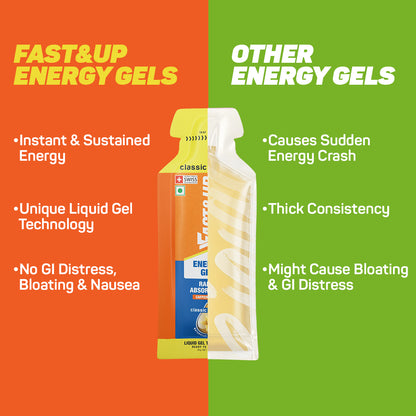 Fast&Up Energy Gel Non-Caffeinated